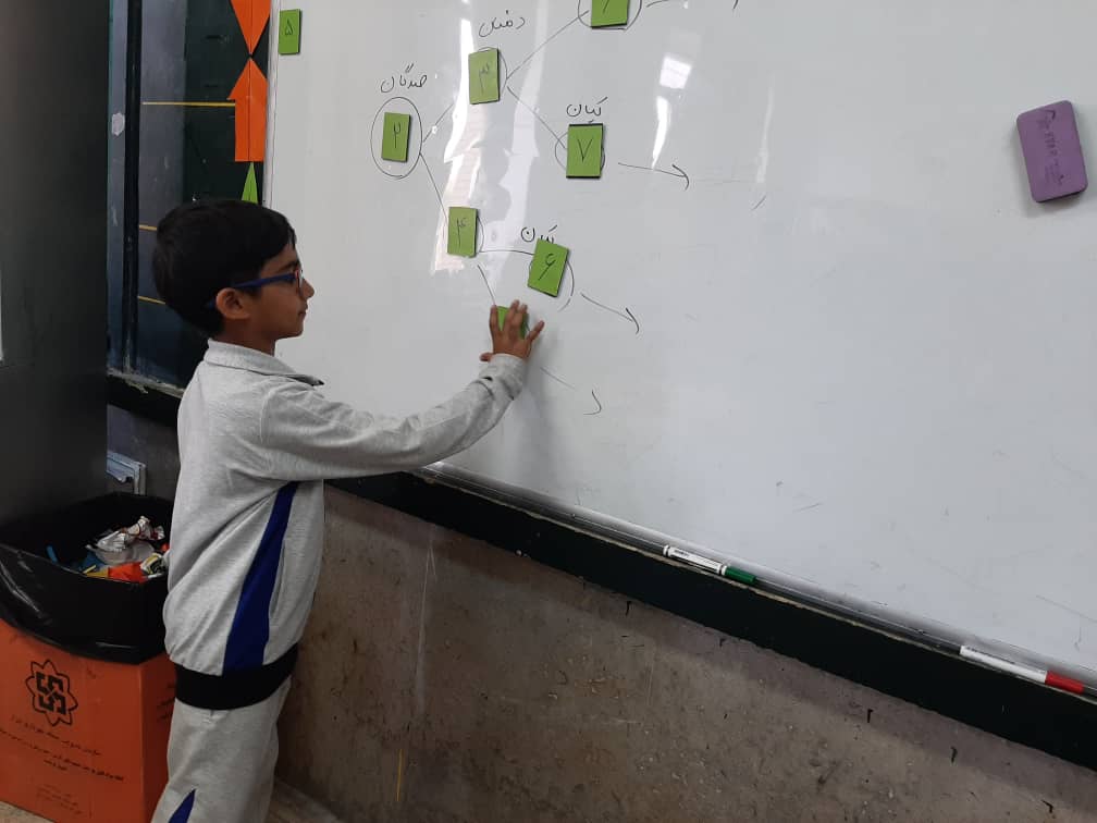 تصویر بچه ها در حال آموزش ریاضی - حل مسئله به روش شاخه ای