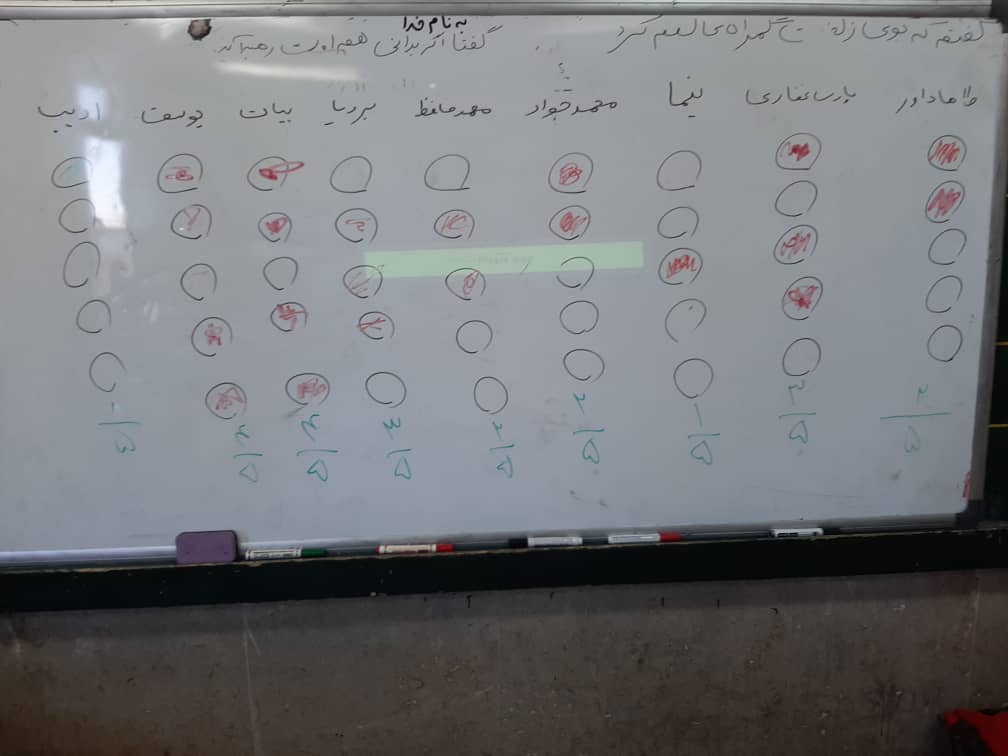 تصویر بچه ها در حال آموزش کسر به روش های مختلف تصویر بچه ها در حال آموزش کسر به روش های مختلف